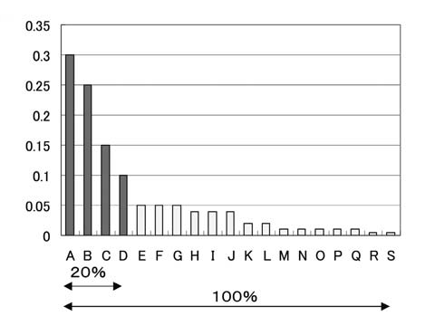 File:Distribution of risk for medical devices.png