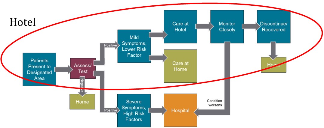 Triage Assessment Scenario [4]