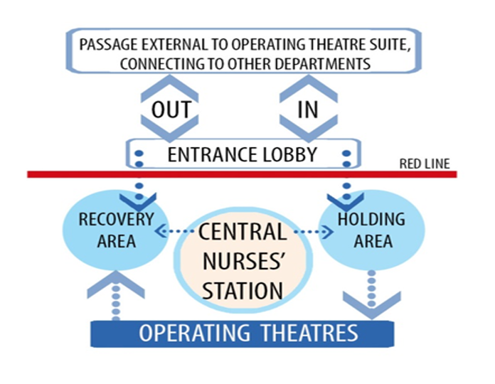 File:Relationship diagram of holding-recovery area and nurses’ station.png