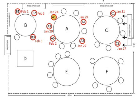 File:Guangzhou Restaurant COVID-19 2020.png