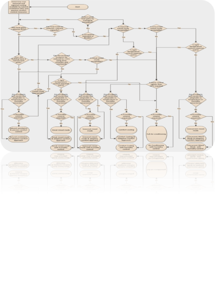 File:NV-Decision Tree.png