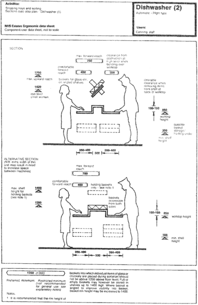 File:Dishwasher (2).png