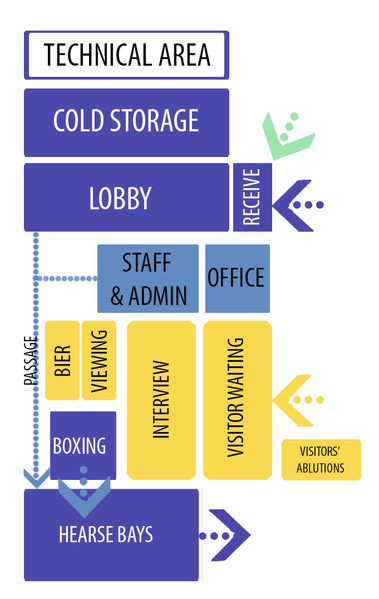 File:SMALL MORTUARY ATTACHED TO HOSPITAL-Zoning.png