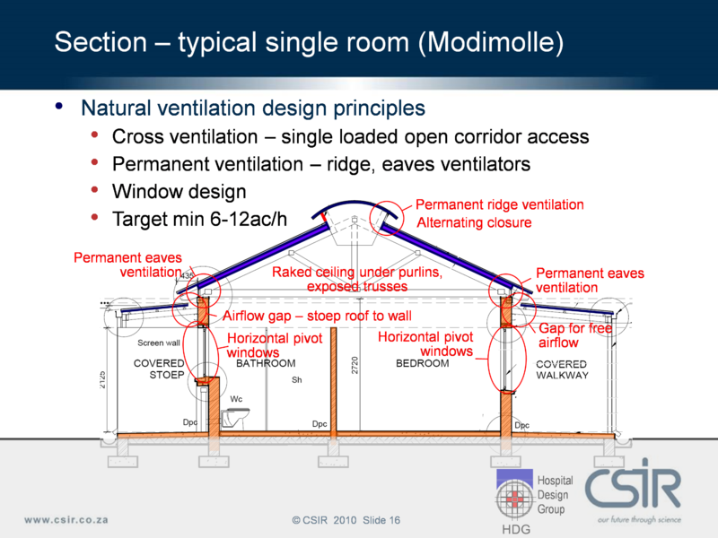 File:Natural ventilation design principles.png
