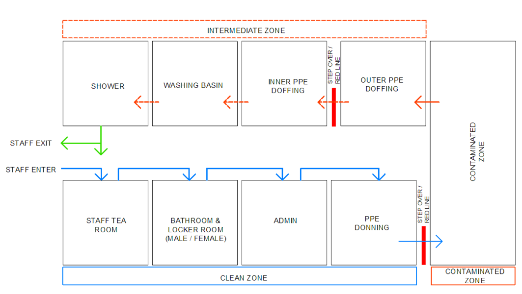 ACS Health Care Worker Flow