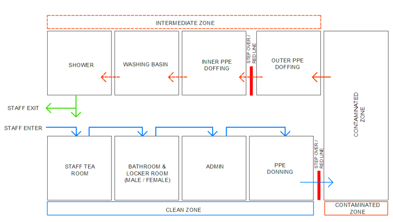 File:ACS HCW Flow.png