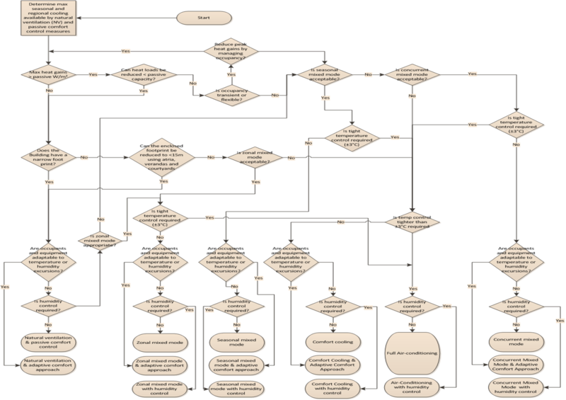 File:NV - Decision Tree.png