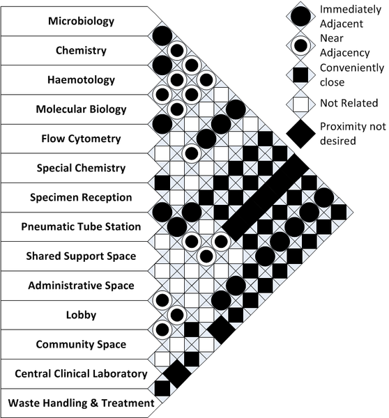 File:Lab Adjacency Diagram.png