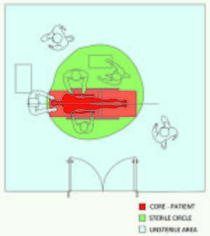 Working areas within the operating theatre.jpg