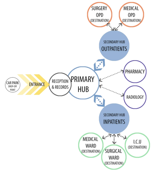 File:Directional signage.png