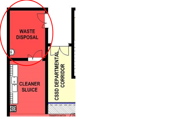 File:Waste disposal.png