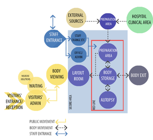 Mortuary Process Flow.png