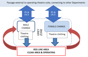 OTU Staff flow through change rooms.png