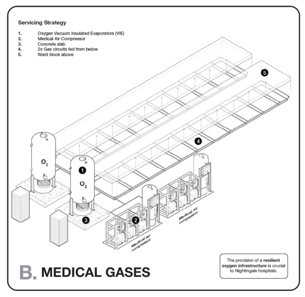 File:Medical gas service layout.png