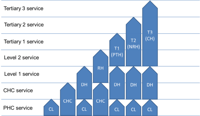 Hospital Design Principles - The HILLSIDE