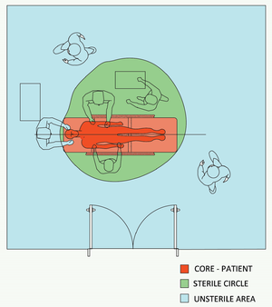 Working areas within the operating theatre.png