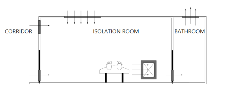 File:Negative pressure isolation.png