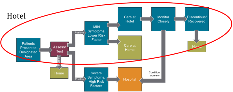 File:Triage Assessment Scenario.png