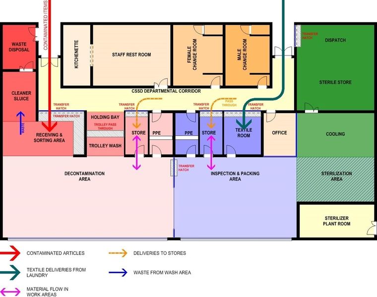 File:Material flow through the zones.jpg