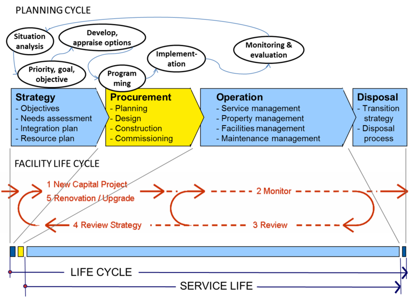 File:Healthcare life cycle.png
