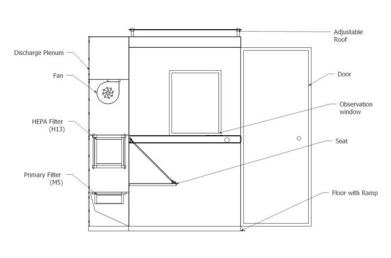 File:Sputum booth, left view.jpg
