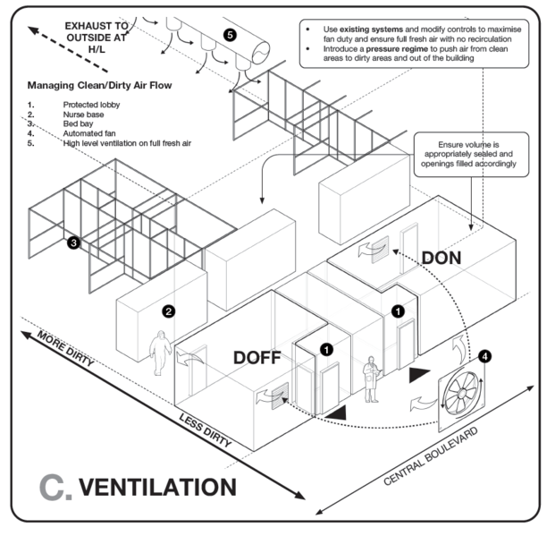 File:Ventilation in temporary facilities.png