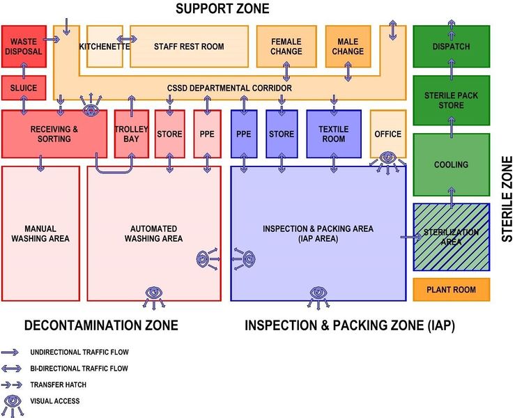 File:Functional relationship between activity spaces.jpg