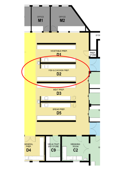 File:Preparation - fish & poultry.PNG