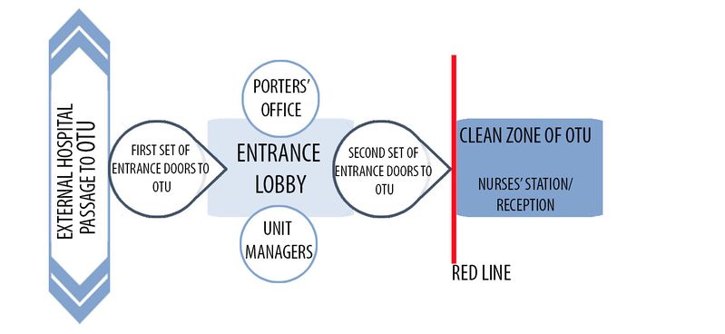 File:Entrance to OTU.jpg