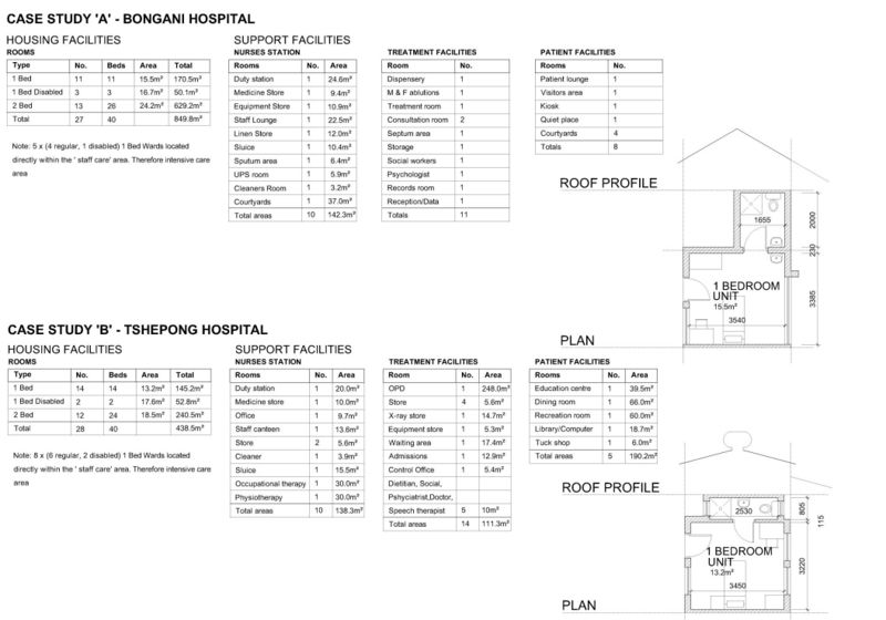 File:Case study A and B.jpg