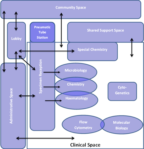 File:Interrelation Diagram.png