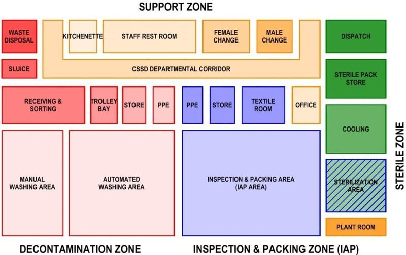 File:Configuration of activity spaces.jpg