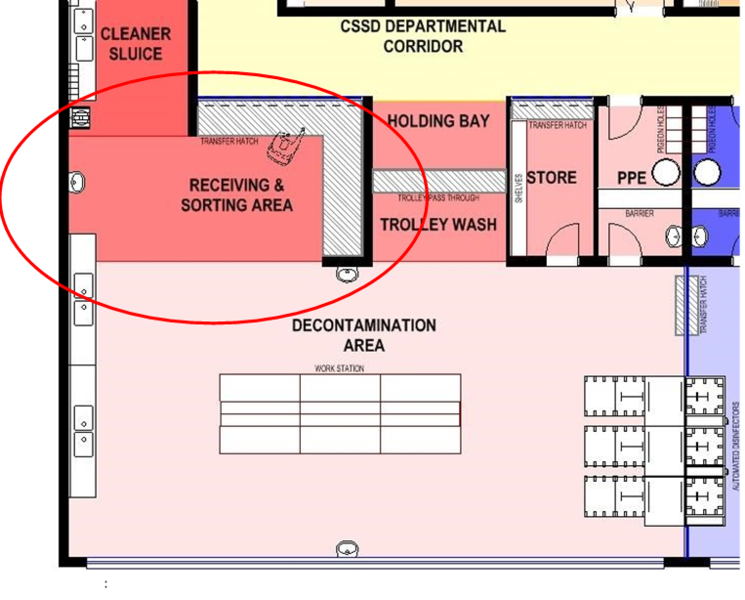 File:Receiving and sorting.png