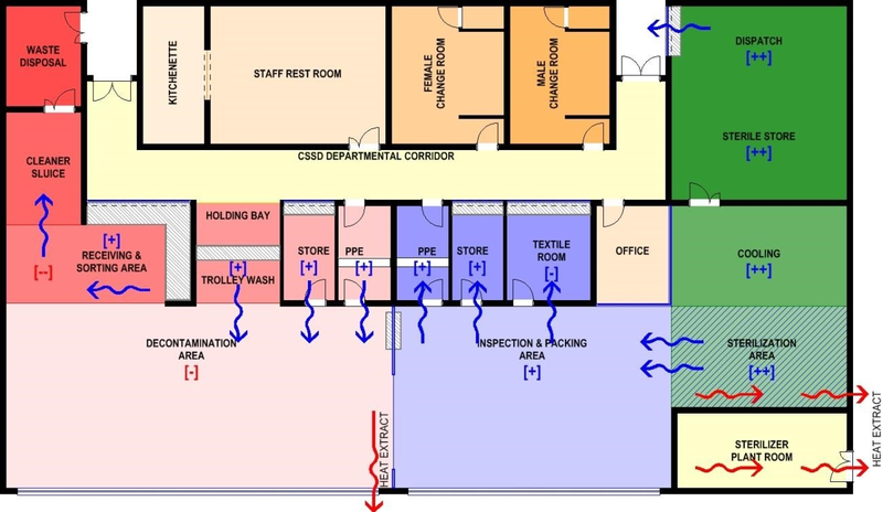 File:Air flow through the zones.png