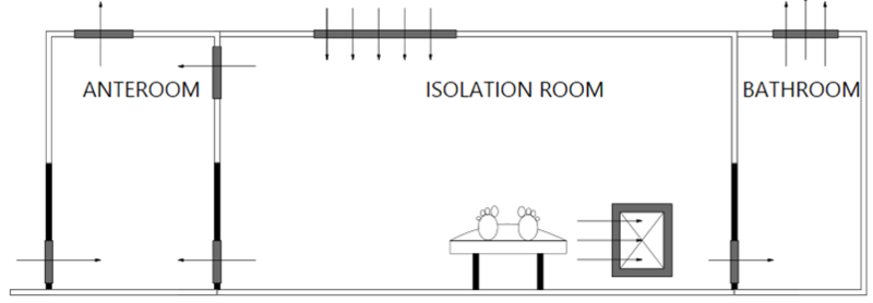 File:Protective Environment-Positive pressure.png