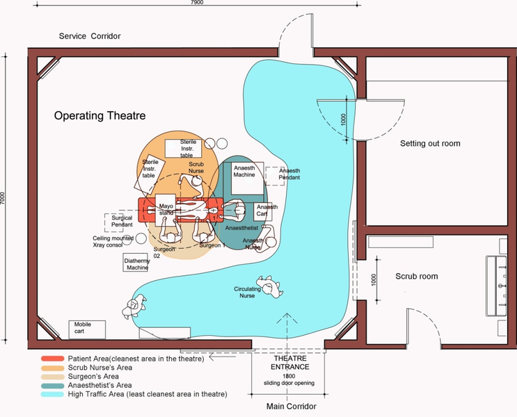 File:Zones within the operating theatre.png