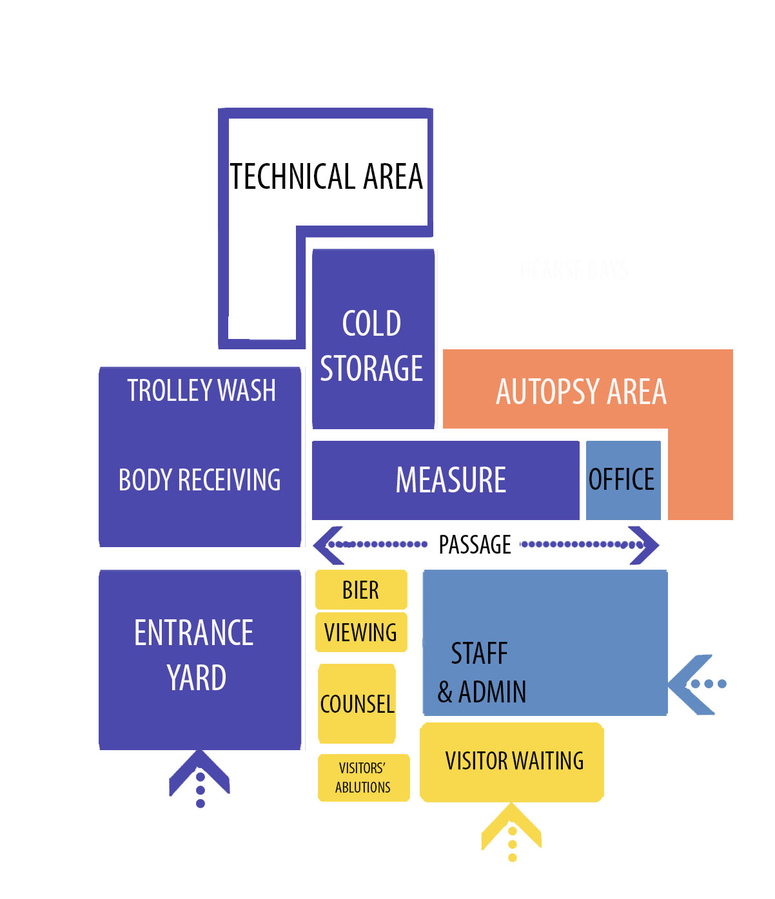 The zoning of a large mortuary with autopsy facilities