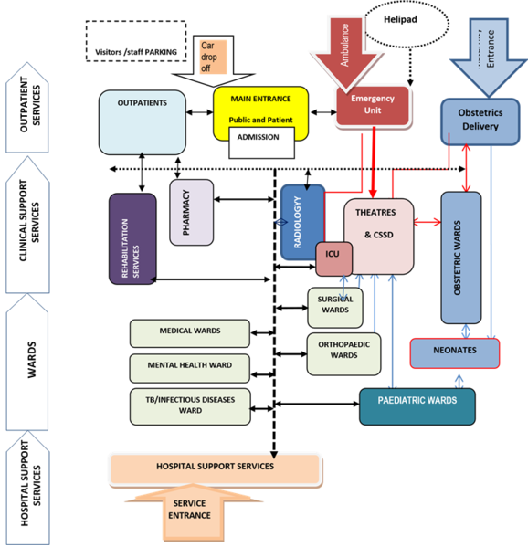 File:Departmental relationships.png