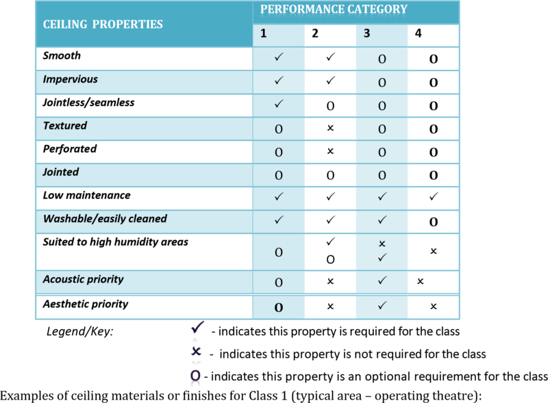 File:Performance category.png